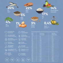 גוסבי אקסלוסיב סלמון מיני 7 קג
